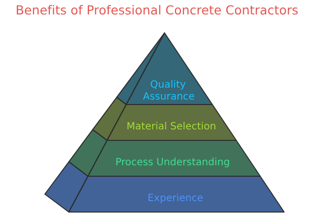 The Importance of Hiring a Professional Concrete Contractor - visual selection - The Industry Blog Concrete Contractor