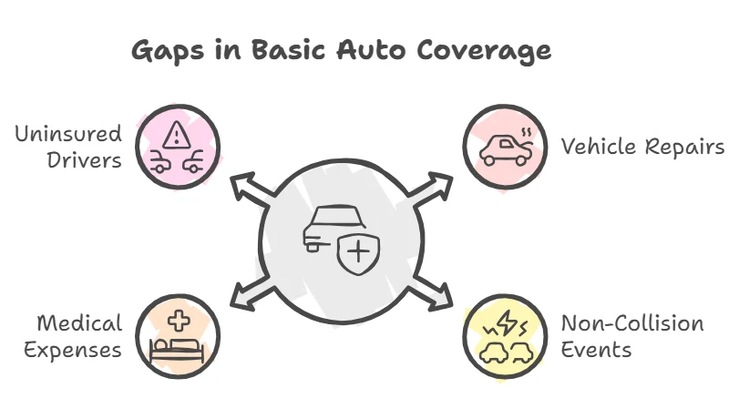 Basic Coverage Auto Find the Right Coverage with Your Auto Insurance Agency