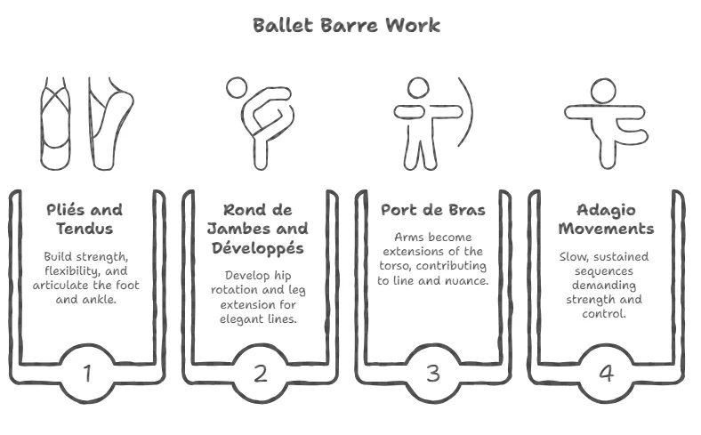 Elegance of Ballet: Art, Grace & Technique Explained